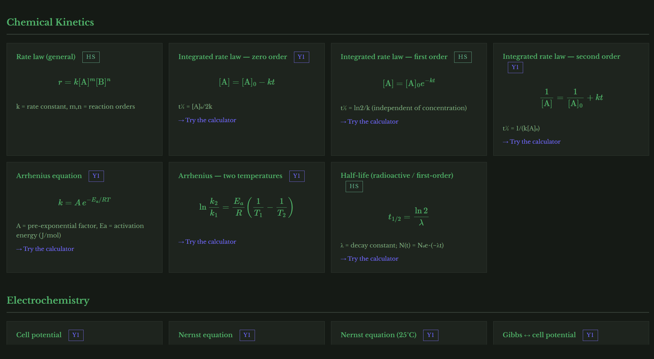 Free interactive chemistry formula sheet