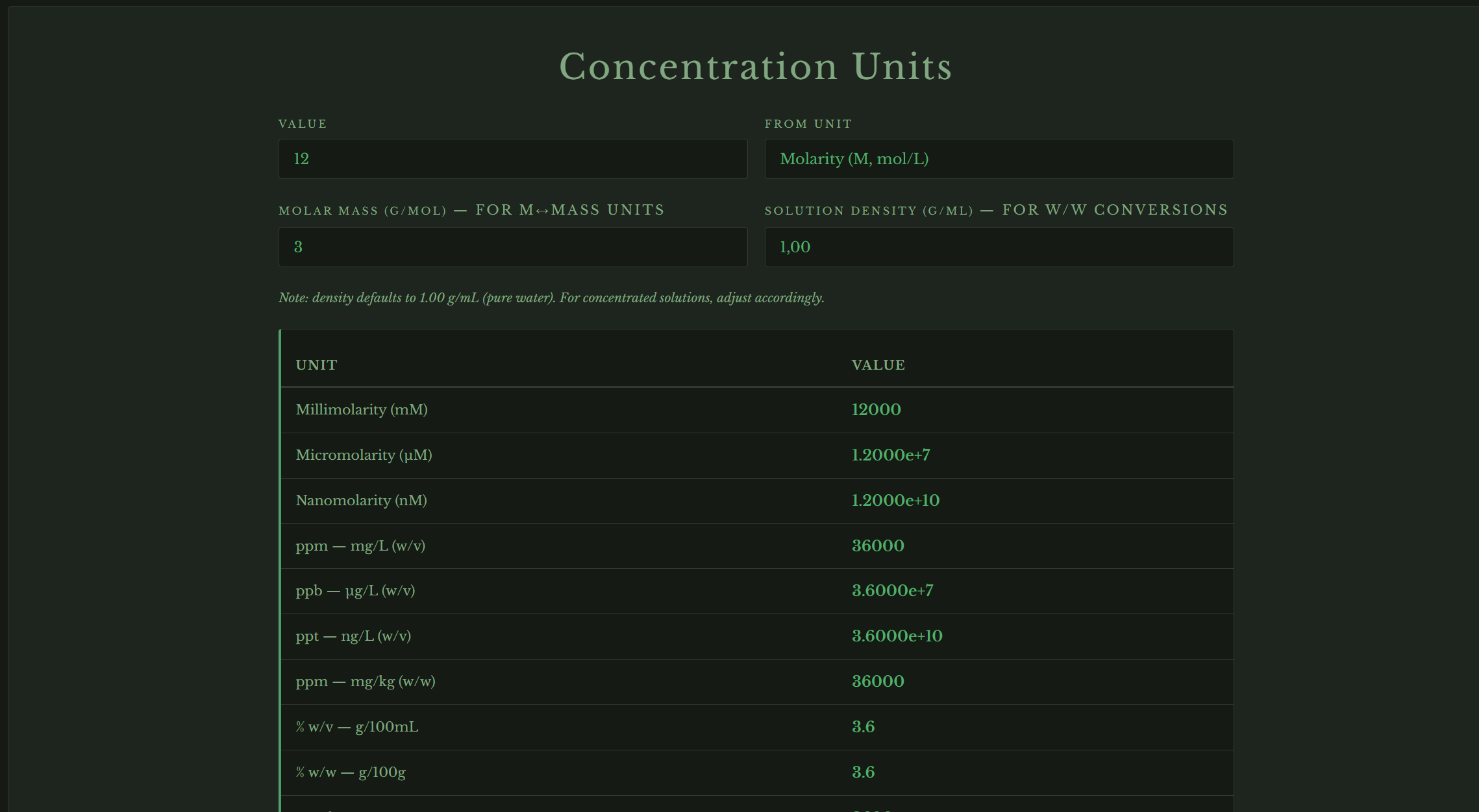 Free online concentration unit converter