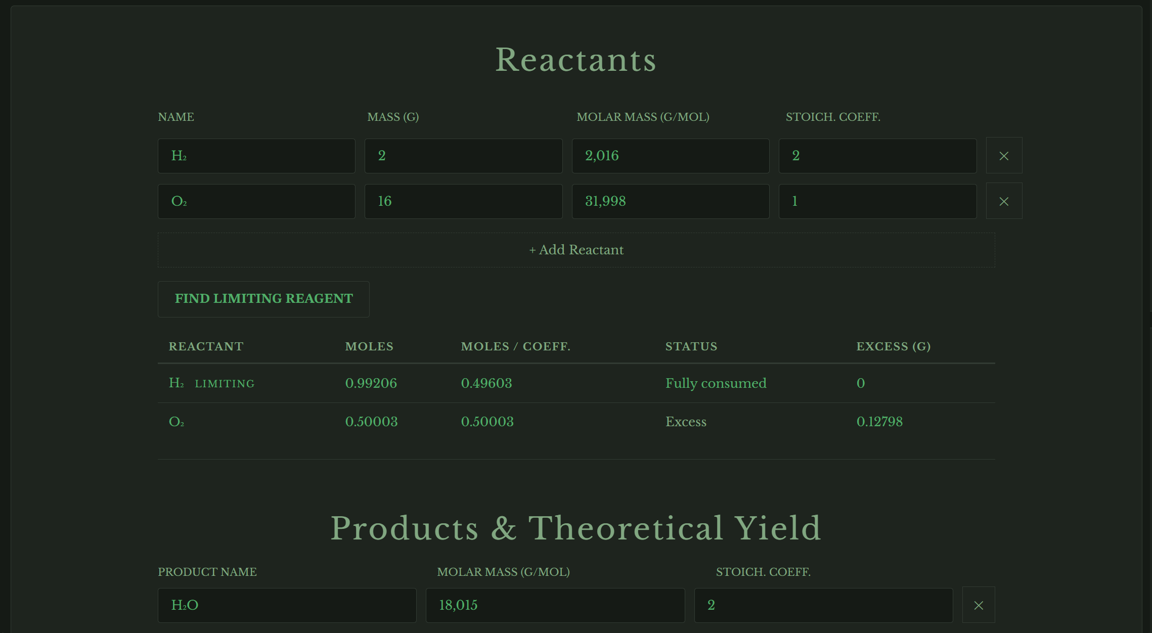 Free online limiting reagent calculator