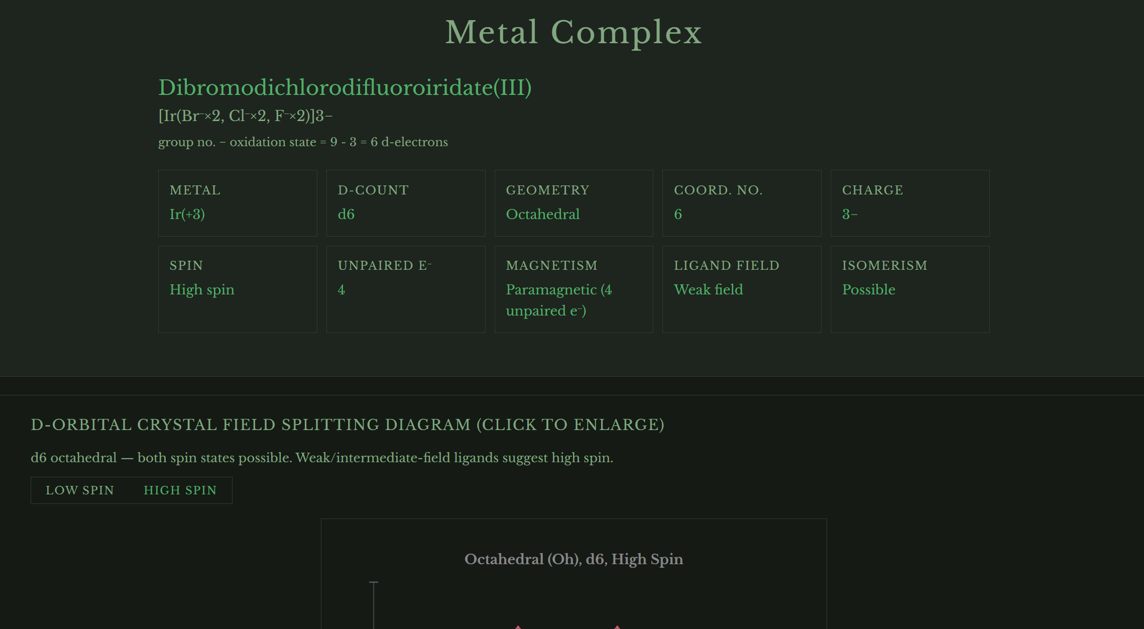 Free online metal complex builder and IUPAC naming tool