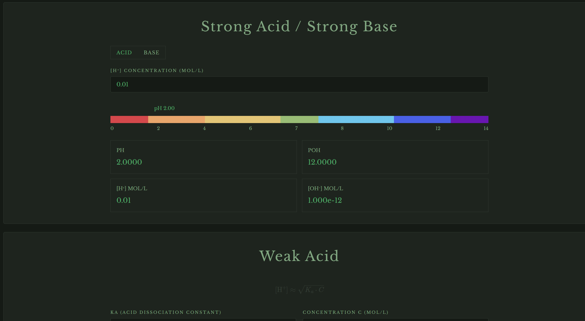 Free online pH calculator