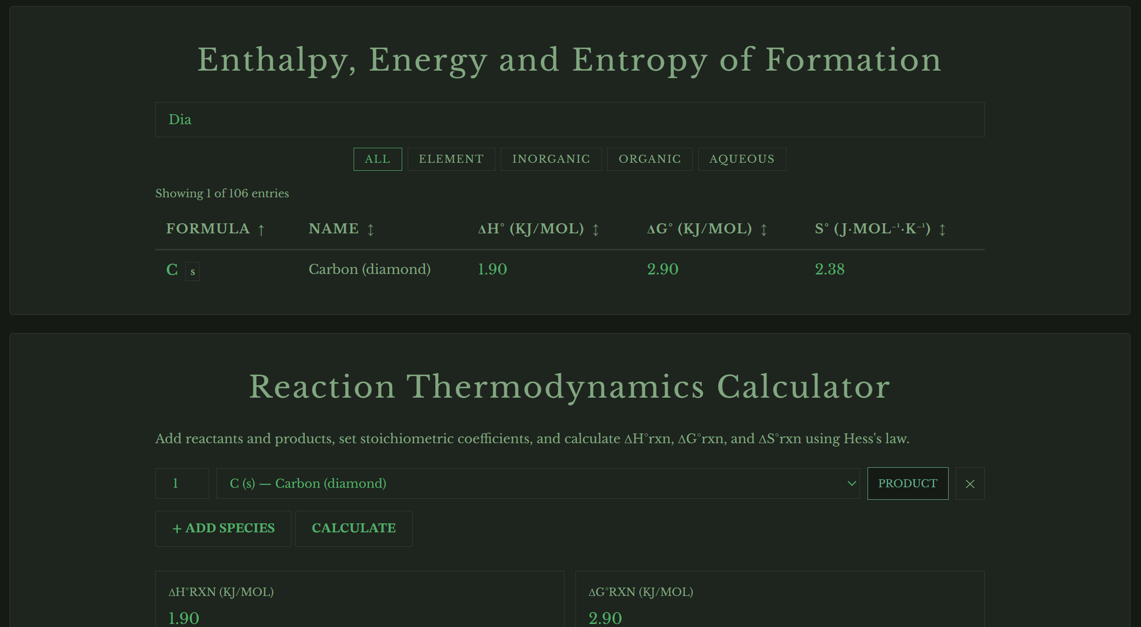 Free thermodynamic data table for standard enthalpies and entropies