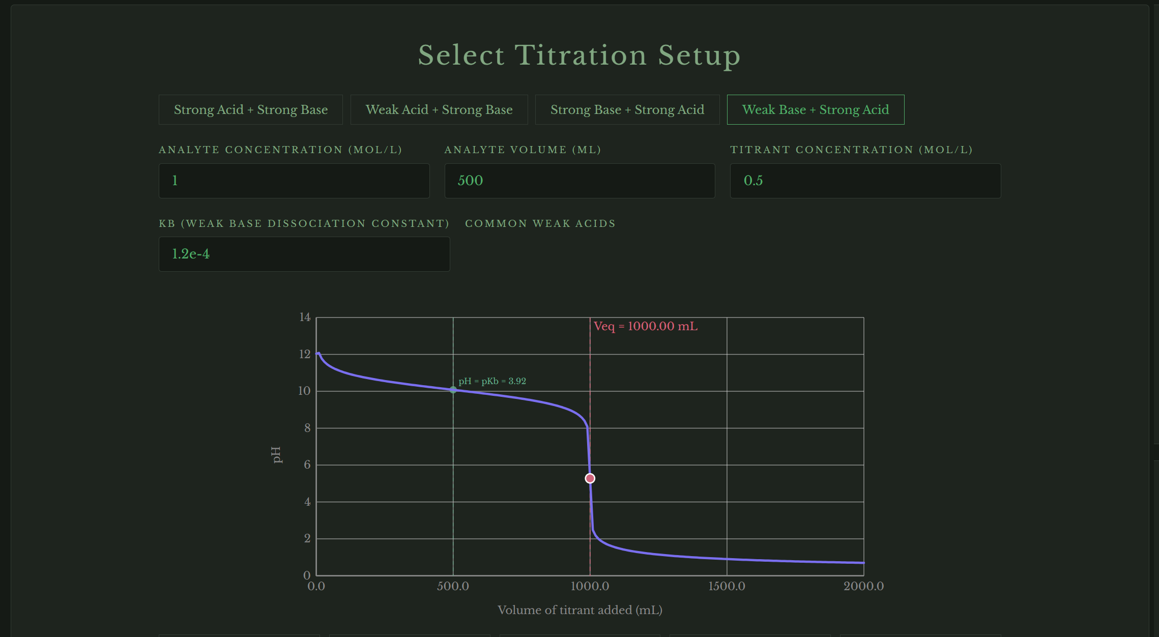 Free online titration curve visualizer